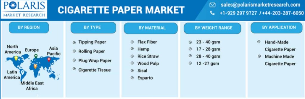 Detailed image of sheet-form tobacco leaf market size analyzing